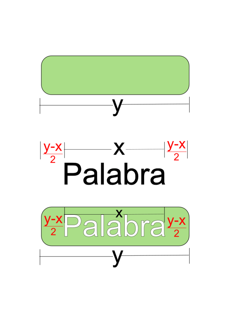 Esquema de Centrado de palabras en un rectángulo